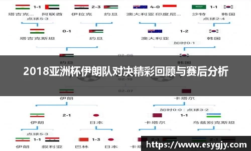 2018亚洲杯伊朗队对决精彩回顾与赛后分析